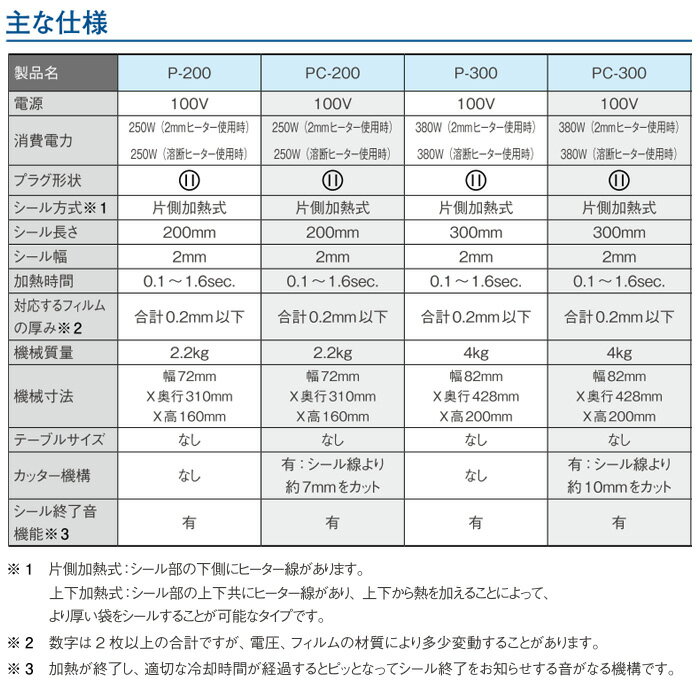 【楽天市場】【送料無料】富士インパルス 卓上型シーラー(ポリシーラー) P-200 P200 パック/包装/シール/ラッピング/密封