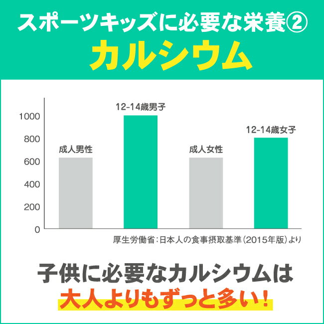 アストリション大豆ジュニアプロテインココア味【60食分】600g(ソイプロテイン子供用キッズ小学生中学生部活人工甘味料不使用身長サプリメントカルシウム亜鉛)