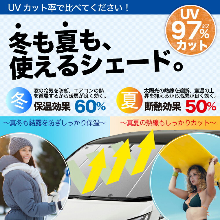 【スーパーSALE★最大3,200円】 ノア 70系 ヴォクシー 70系 専用 カーテン サンシェード 車中泊 グッズ プライバシーサンシェード フロント ZRR70 ZRR75 トヨタ 車用カーテン カーフィルム カーシェード 日除け 断熱 パーツ