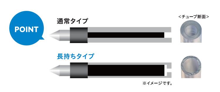 三菱鉛筆『ジェットストリーム新3色ボールペン（SXE3-507）』
