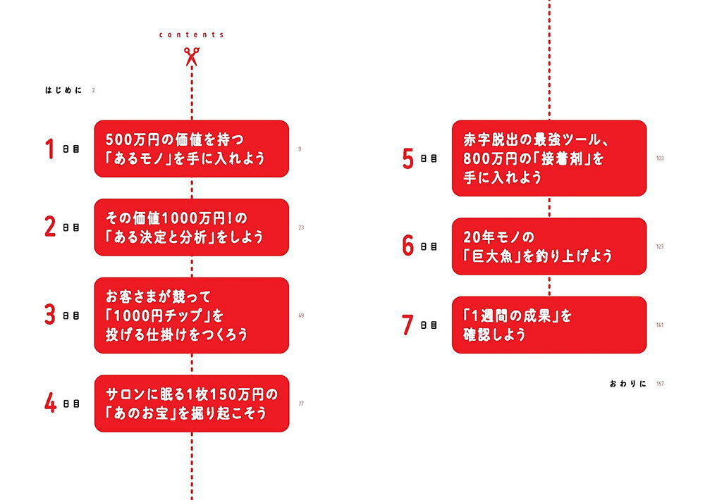 美容室経営ドリル—たった7日間で赤字経営から脱出する 単行本（南 直人［Leaf］／著） atomya-10003489 アトム屋美容本舗 〜美容専売品〜 サンプル画像3