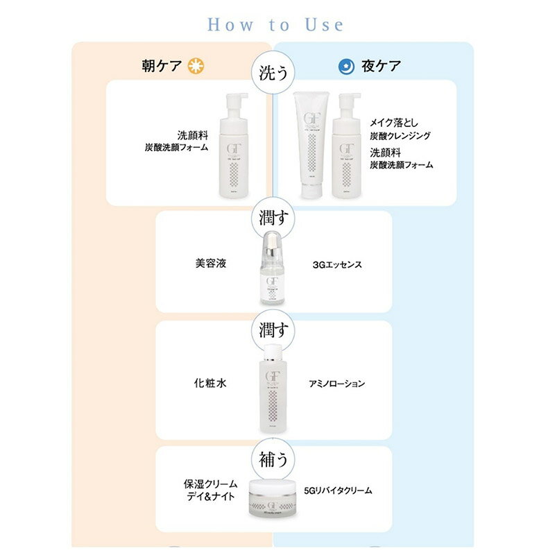 ���륱�� GF�ץ�ߥ��� ú������󥸥� 150g��ᥤ����Ȥ���ڥ����륿���� ����󥸥� �����󥱥� EGF�۹� GF�ץ�ߥ��ॷ�꡼�� Cell Care��