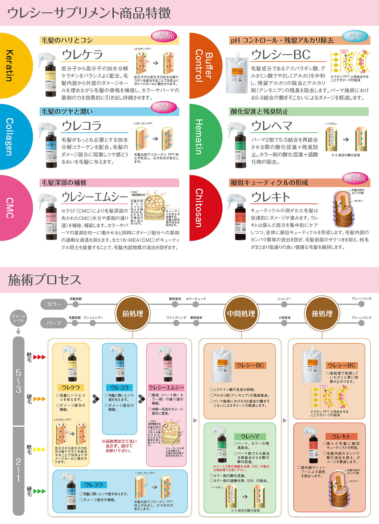 ウレシーサプリメントシリーズ ウレヘマ 200ml + 500ml レフィルセット 美容サプリメント インナービューティーケア ヘアケアサプリメント ヘマチン配合 ヘアケア ダメージ 補修 ケア 対策 予防 Ulecy パール化研 atomya-10007783 アトム屋美容本舗 〜美容専売品〜 サンプル画像2