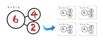 yÁzyAiEgpzDowling Magnets Number Bonds Magnet Set (DO-732180) by Dowling Magnets