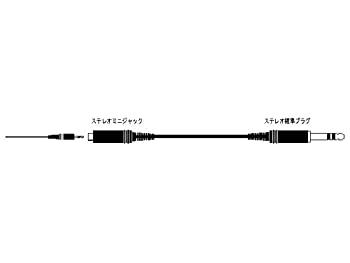 【中古】JVCケンウッド ビクター ステレオミニジャックーステレオ標準プラグ 3M EXC-13A