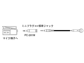 【中古】ソニー ミニプラグ⇔標準ジャック PC-201M 【SONY】 【中古】ソニー ミニプラグ⇔標準ジャック PC-201M 【SONY】