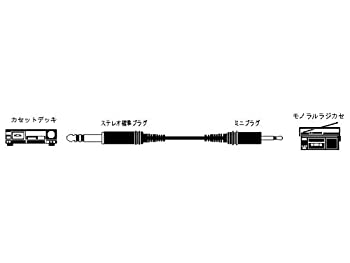 【中古】【未使用】JVCケンウッド ビクター ステレオ標準プラグ-ミニプラグ 1.5M CN-127A