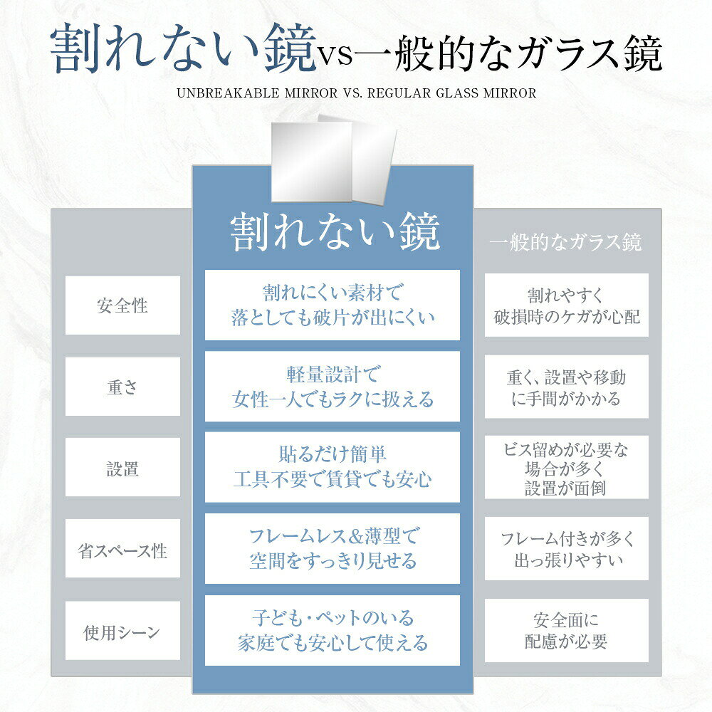 割れない鏡 貼るだけ ミラー アクリルミラー 軽量 軽い 割れにくい フィルムミラー 壁掛け フレームレス 安全 子ども ペット対応 賃貸住宅にOK [2]