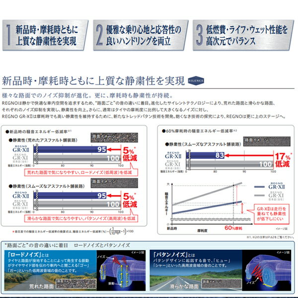 【タイヤ交換可能】〔2024年製/在庫あり〕　REGNO GR-X2　175/70R14 84S　4本セット　国産 ブリヂストン　夏タイヤ 2