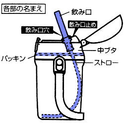 ミキハウス mikihouse 340ml ス...の紹介画像2