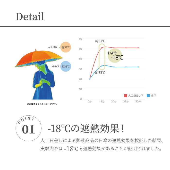 日傘 折りたたみ傘 晴雨兼用 折傘 レディース...の紹介画像3