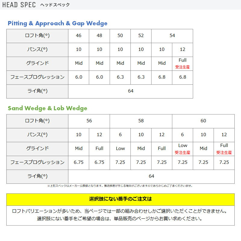 【即納】クリーブランド RTZ ウェッジ 2本セット ツアーサテン シルバー 2025年モデル ダイナミックゴールド HT スチール 装着仕様 Cleaveland RTZTS 右打用 DynamicGold DG