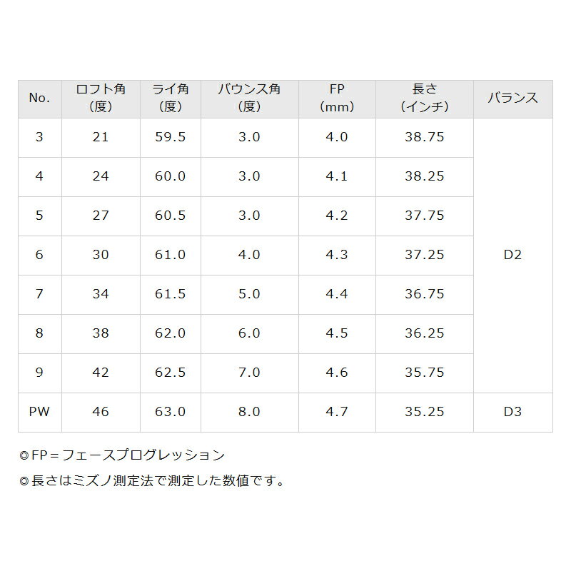 【即納】【クリアランス】右打用 ミズノプロ 241 アイアンセット 6本組 ダイナミックゴールド HT スチールシャフト MizunoPro241 右打用 5KJSS33106 DynamicGold HT 2023年9月発売