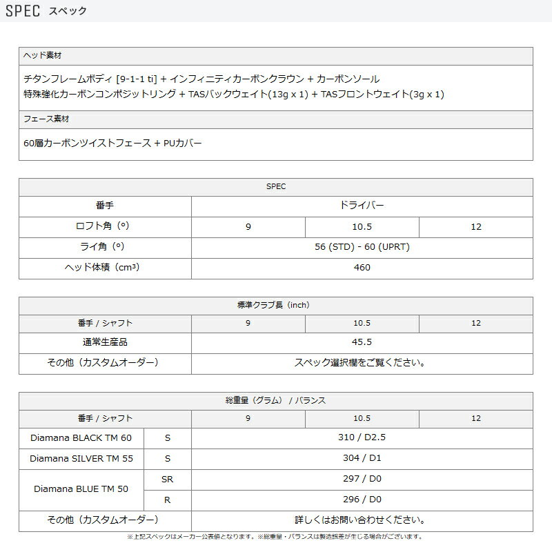 メーカー正規カスタムオーダー テーラーメイド Qi 35 コアモデル ドライバー フジクラ スピーダー NX ゴールド カーボンシャフト TaylorMade Qi35 DR スタンダード 9度 10.5度 12度 右打用 SPEEDER NX GOLD 2025年モデル