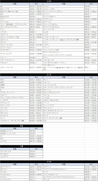 ホンダ ステップワゴンスパーダ H13.4〜H17.5 20P オーディオ取付ハーネス オーディオハーネス ナビ取付配線 市販ナビ 社外ナビ 取り付け ナビ配線 変換 取付