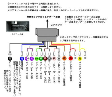 ホンダ 24P オーディオ取付ハーネス オーディオハーネス 【 ステップワゴン /ステップワゴン スパーダ H29.09 〜 】 24ピン オーディオ ハーネス ナビ取付配線 市販ナビ 社外ナビ 取り付け ナビ配線 変換 取付 配線説明書付き 説明書 HONDA