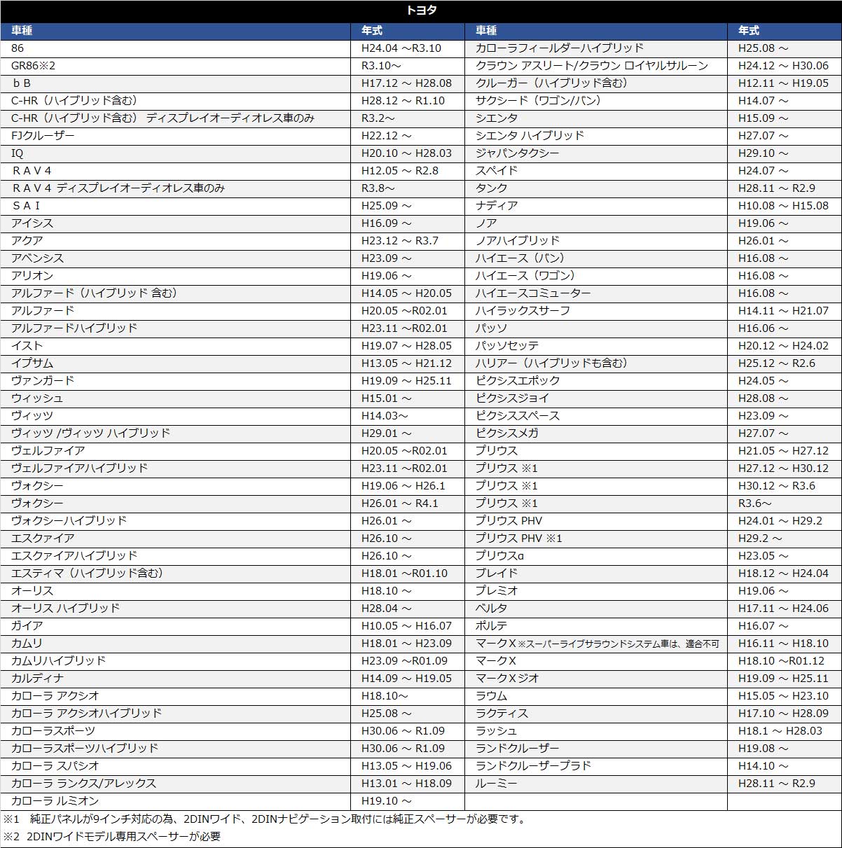 トヨタ 車速コネクター 5P 【 ナディア H10.08 〜 H15.08 】 カーナビ 車速 コネクター リバース パーキング 取付 配線 変換 カプラーオン 簡単取り付け 5ピン