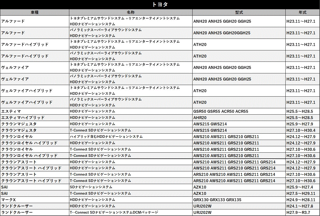 走行中TVが見れる テレビキット トヨタ クラウンアスリート H24.12〜 運転中 テレビキャンセラー ナビ テレビが見れる