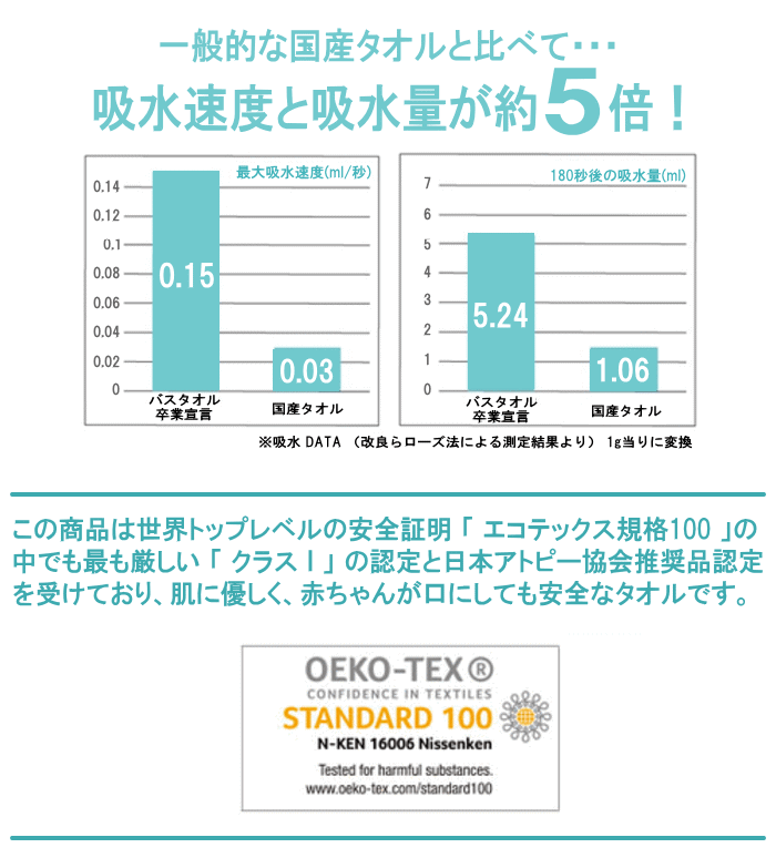 【6個以上ご購入で送料無料】バスタオル タオル 卒業宣言 約33x100cm 綿100% おぼろタオル 吸水 日本製【P2】