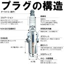 送料込991円 NGK BR8EG 3992 一体形 スパークプラグ x 1本 エヌジーケー 日本特殊陶業 Spark plug/00-2095 CR250R('96.9-'98.6) CR250R('01.9-'05.1) CR250 CR500R( 3