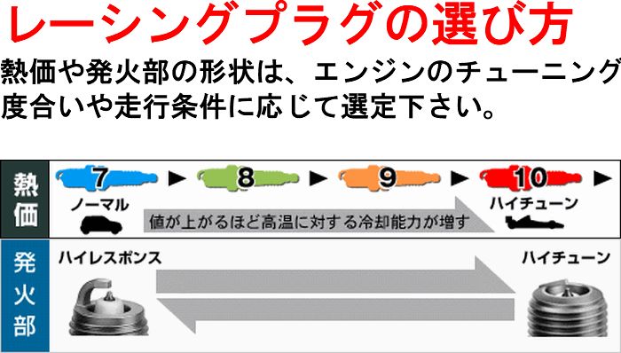 スズキ SUZUKI ジムニー JIMNY JA12C/V/W F6A(2バルブ ターボ) H7.11-H10.10 用 NGK BPR5EIX 2414 ★3X-2358 イリジウムIX スパークプラグ