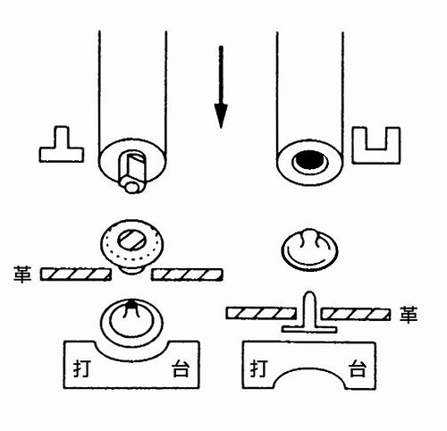 レザークラフト用具　ホック打ち棒(中or大)【ネコポス対応10本まで】
