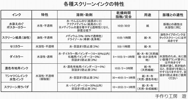 ダイカラー用バインダー(専用薄め剤)300ml