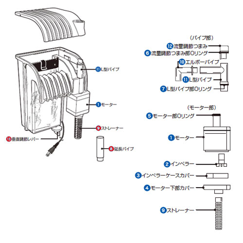 【セット内容】 8延長パイプ 9ストレーナー 13垂直調節レバー ※画像の赤い番号に対応します。