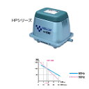 【商品説明】 1.長期連続使用に耐える耐久力、強力な空気吐出力、低騒音、低消費電力を誇るエアーポンプシリーズです。 2.池の酸素補給に、多くの水槽への分岐使用に適しています。 3.屋外仕様の防雨タイプですので、水没しない限り雨に打たれても問題ありません。雨避け等の理由でポンプ本体に囲いをしますと、熱がこもり故障の原因になりますので通気性のよい状態で設置してください。 4.空気を圧縮するため、吐出口付近や振動部は熱を持ちますが故障ではありません。 サイズ：高さ230×幅145×奥行295mm 【配管方法】 接続には付属のホースパーツをご使用頂くと便利です。 XP-30・40・60、HP-100にはLホースパーツ、HP-200には直管ホース パーツがそれぞれセットされていますので、吐出口と市販の塩ビ管をつなぐことができます。 ■適合する塩ビ管 Lホースパーツ・・・塩ビ管VP-13（内径13mm・外径18mm）をご使用ください 直管ホースパーツ・・・塩ビ管VP-20（内径22mm・外径26mm）をご使用ください 。 接続した塩ビ管には、電動ドリル等で穴を開けることで市販の観賞魚エアチューブ用の分岐を固定することができます。 ※ポンプからの送気を絞りすぎますと、ポンプに余分な圧力が加わることで温度が異常に高くなり、ダイヤフラムの寿命を短くすることがあります。 検索ワード：aqnew201406