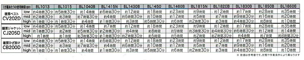 使用時間