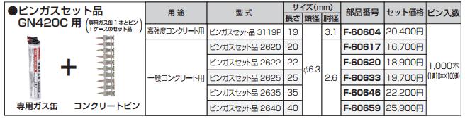 母の日に遅れてごめん 父の日 早割りクーポン 配布中 【インボイス対応】（純正）[税込新品]マキタ ピンガスセット品 35×2.6 F-60646 ガス缶+ピン1ケースセット【ポイント消化にどうぞ】】 マキタオフィスに工場に職人さんにDIY女子に