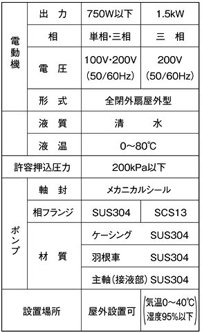 �����ŵ������ƥ�쥹���۴ĥݥ�ס�50PHSZ-15013A-E3������200V���������ѡ�50Hz