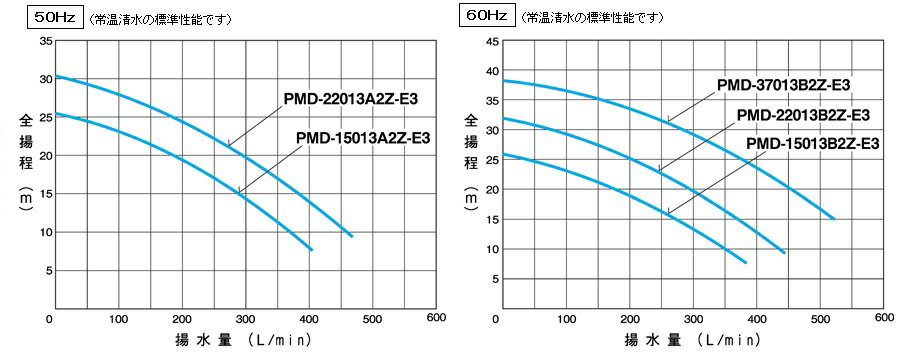 �ڥ᡼����ľ���ʡۻ����ŵ����ޥ��ͥåȥݥ�סʥ��ߥ��롦�����ѡ˥ե����³��PMD-37013B2Z-E3���������ѡ���60Hz��