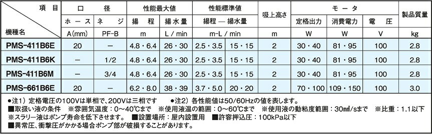 アクアクラフトの【メーカー直送品】PMS-661B6E 三相電機 自吸式マグネットポンプ 清水用 ホース接続｜アングル2