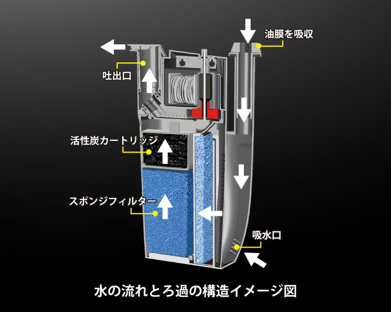 ���ߥϥ���NEWA������ե��륿���������ե��������ޡ����ͥ拾�֥顡CF Mini/60Hz����������