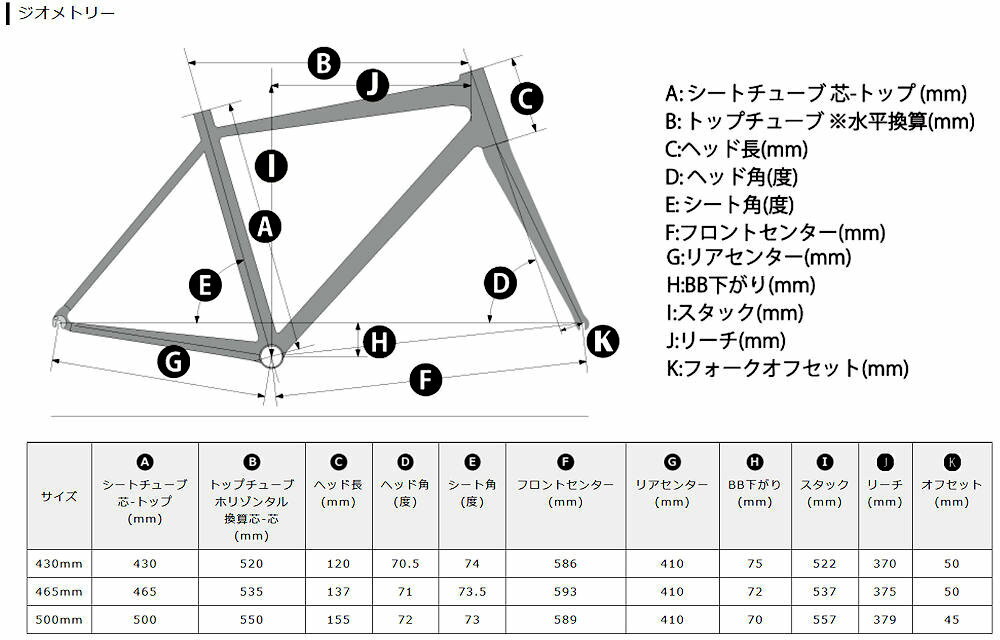 KhodaaBloom（コーダーブルーム）『FARNACLARIS』