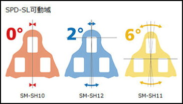 SHIMANO SM-SH11 黄色 クリートセット(6度セルフアライ二ングモード/左右ペア) ビンディング ペダル /Y42U98010/