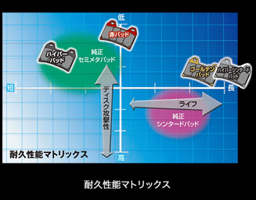 【GL1800 ゴールドウィング/01-08】WF[ダブル フロント]用【DAYTONA】 [デイトナ] ブレーキパッド [ハイパーパッド] 29988 デイトナ製