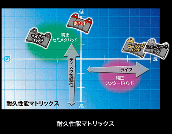 【GL1800 ゴールドウィング/01-08】R[リア]用【DAYTONA】 [デイトナ] ブレーキパッド [ハイパーパッド] 29988 デイトナ製