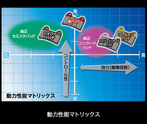 【X-4/97-00】WF[ダブルディスク フロント]用【DAYTONA】 [デイトナ] ブレーキパッ...