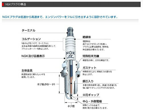 NGK[エヌジーケー] 【マッハ750SS('71~'73) H2】 標準プラグ B9HS スパークプラグ ストックNo：5810 あす楽対応 バイク好き ギフト 楽天お買い物マラソン 開催 2