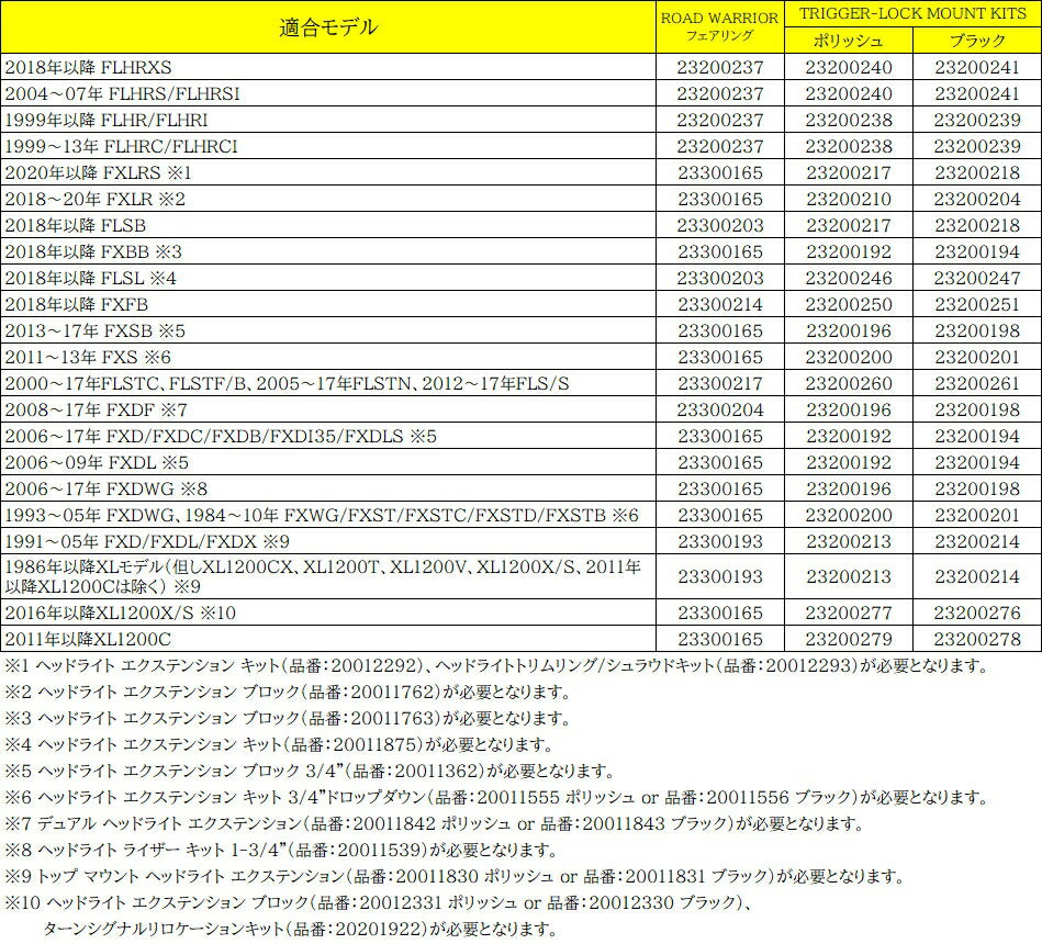 【23200278】 トリガーロック マウントキット ROAD WARRIOR フェアリング用 ブラック：2011～20年XL1200C