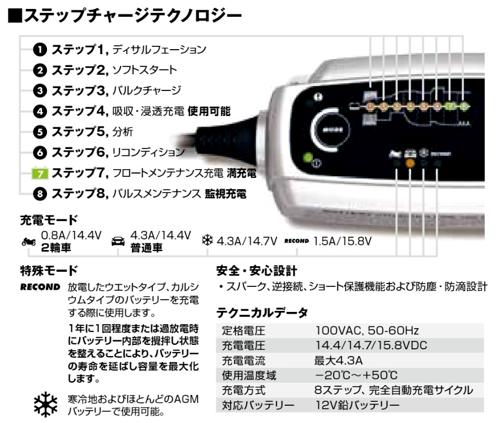 【91497】 防塵防水バッテリーチャージャー MXS5.0 2