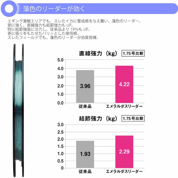 エメラルダスリーダー 1.75号 7lb 35m DAIWA ダイワ エギングリーダー アオリイカ釣り フロロカーボンリーダー Ks2119