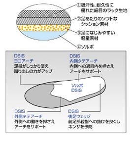 ソルボ/SORBO インソール DSIS スパイク 1ペア 8ZA158 サッカー スパイク通販セール サッカー 用品 セール
