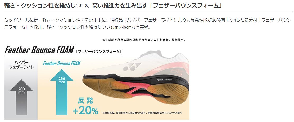 ヨネックス/YONEX パワークッション65Z SHB65Z3-114 バドミントンシューズ