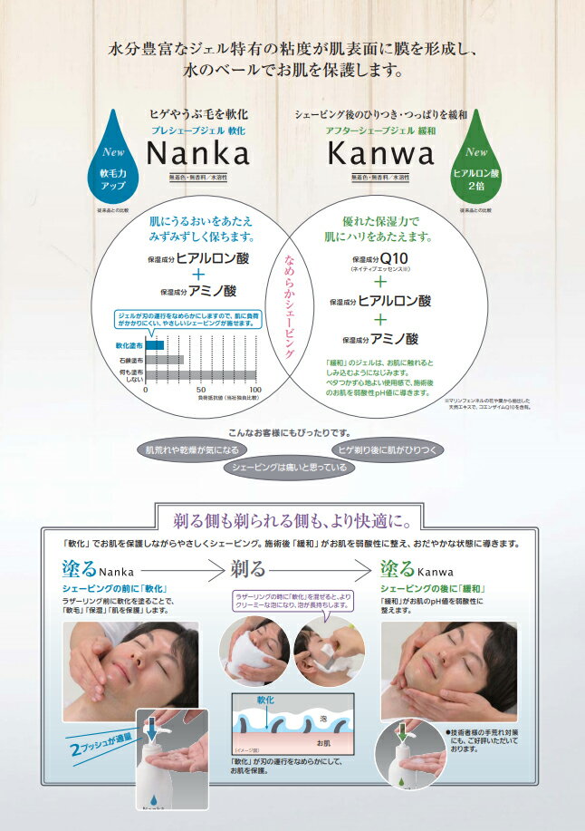 【お得なセット】フェザープレシェーブジェル軟化Nankaポンプ式500g&レフィル1kgのセット【RCP】