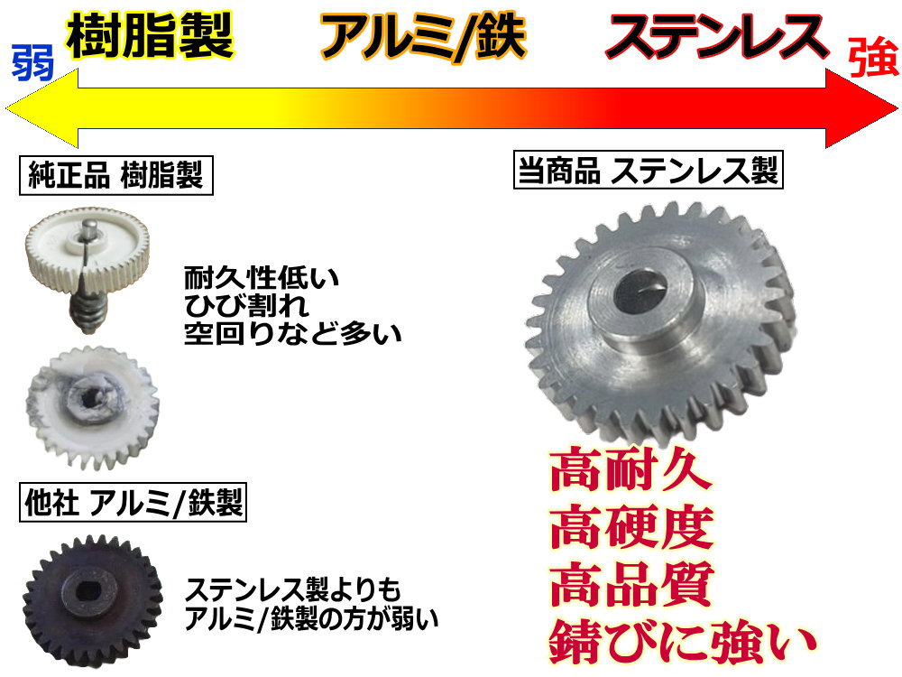 歯車 (フィット ハイブリッド用) 【メール便 送料無料】 24歯 ステンレス製 ミラーモーターギア 電動格納ミラー 金属 ギア ギヤ ミラーモーター サイドミラー サイドミラーギア サイドミラーパーツ 電動格納ドアミラー モーターギア 修理 部品 リペア 補修 ホンダ GP1 GP4