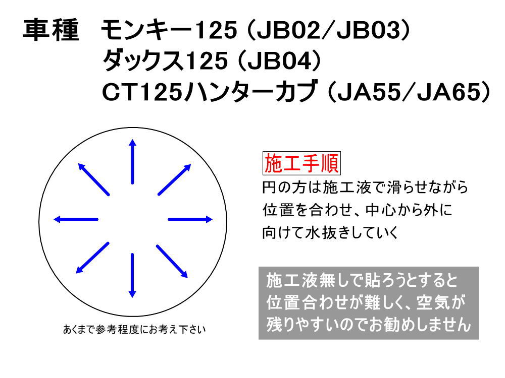 メーター保護フィルム (モンキー ダックス ハンターカブ) 【商品一覧】 車種専用カット済み バイク用プロテクションフィルム キズ防止フィルム メーターパネル保護フィルム クリア 透明フィルム TPU PPFフィルム 劣化 傷 黄ばみ モンキー ダックス125 CT125 3