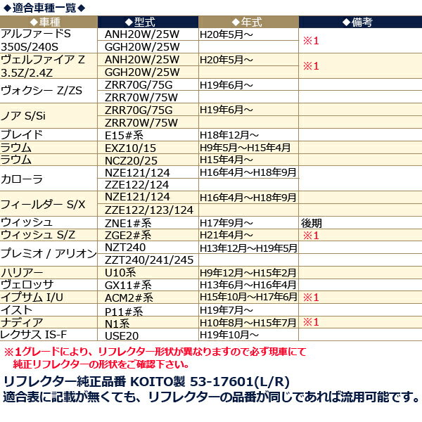 左右合計42発 70系NOAH/ノア S/Si /VOXY/ヴォクシー Z/ZS LEDリフレクター スモール　ブレーキ連動　20系WISH/ウィッシュにも装着可能 【送料無料】 AZ1